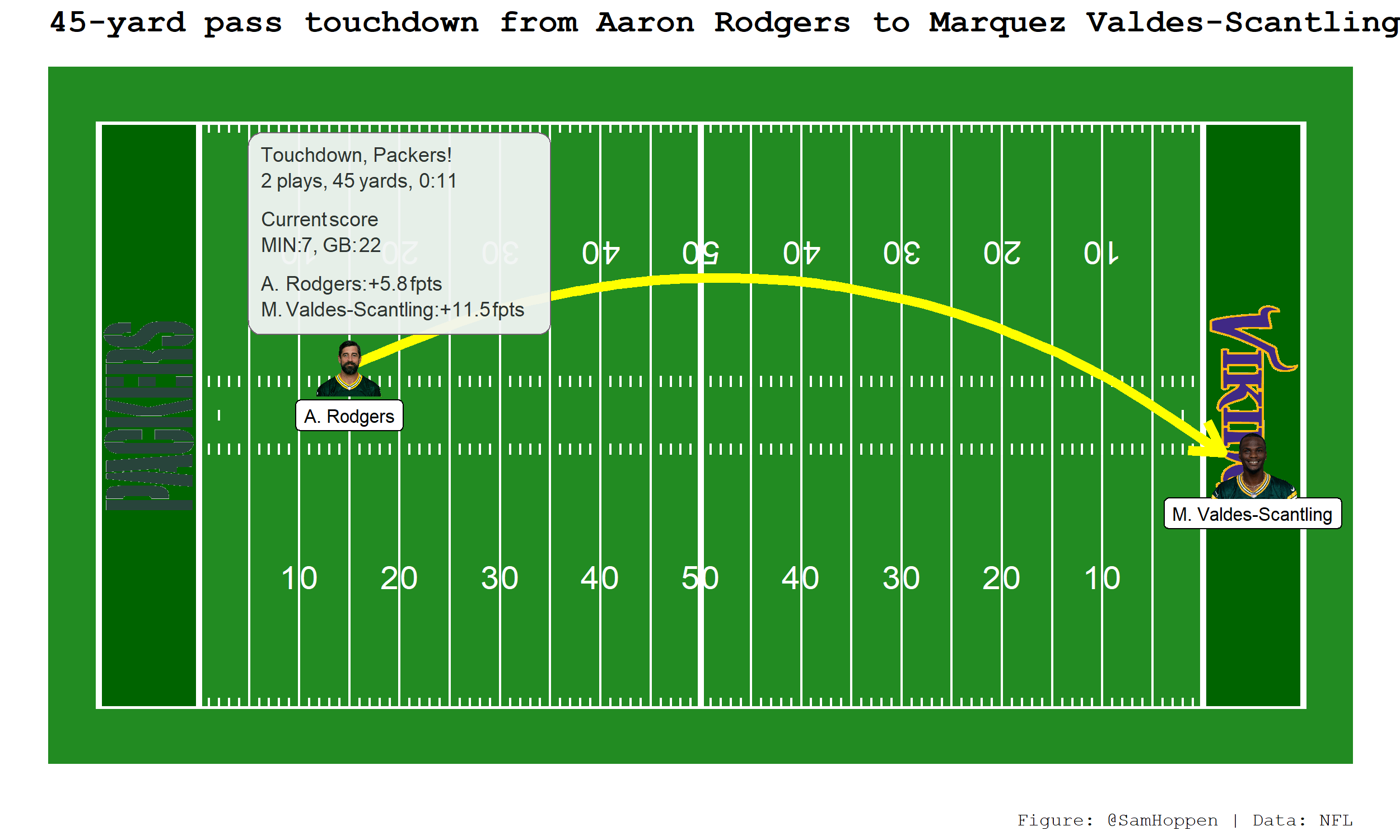 scoring_chart.png