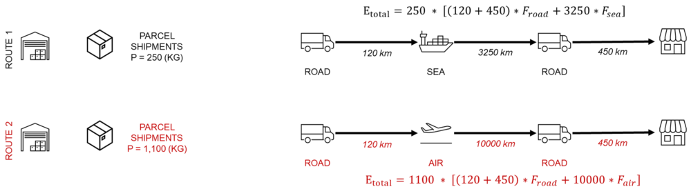 emissions factors.png