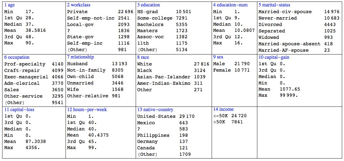 datasetDes.jpeg