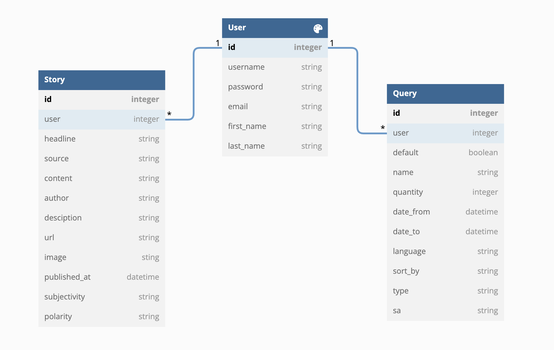 db-schema.png