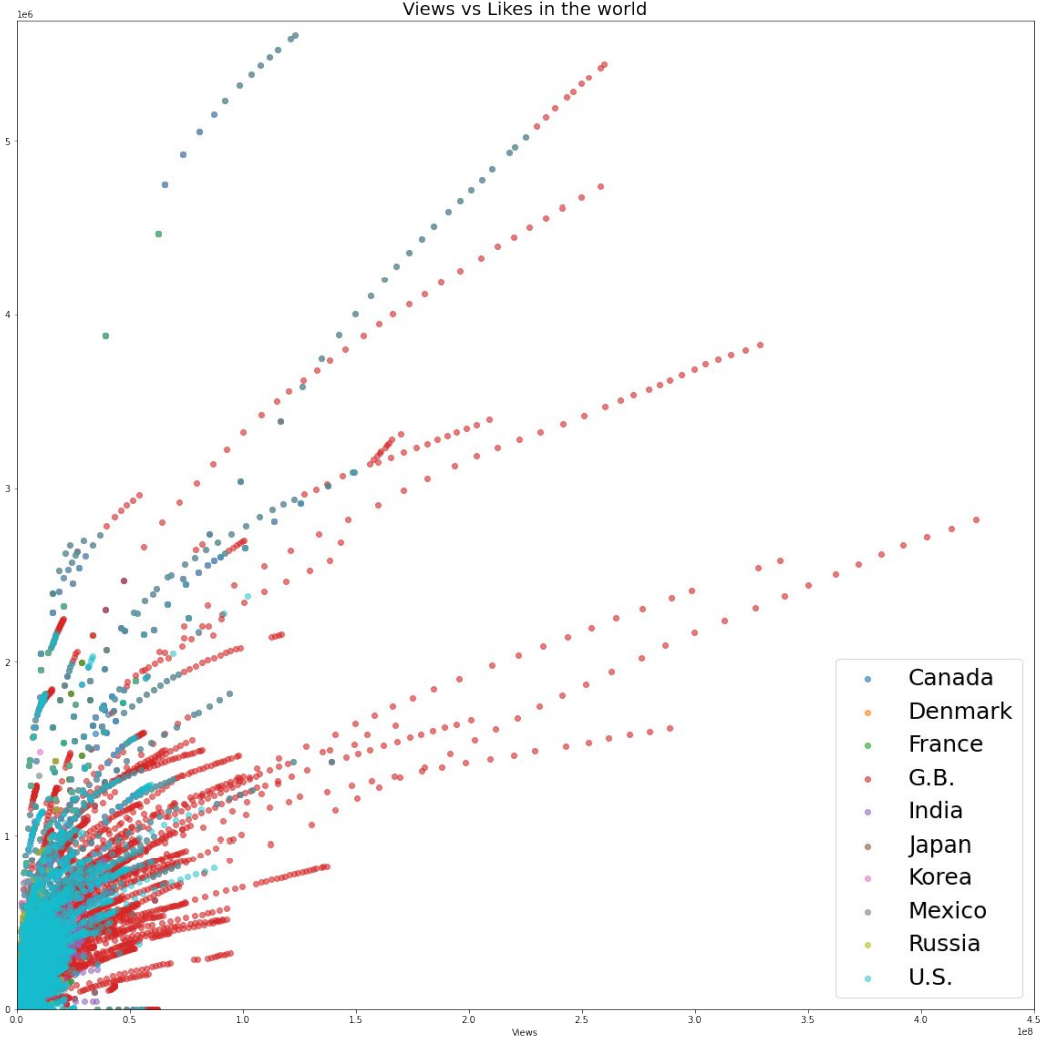 views_vs_likes.png