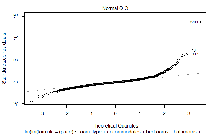 normality_price.png