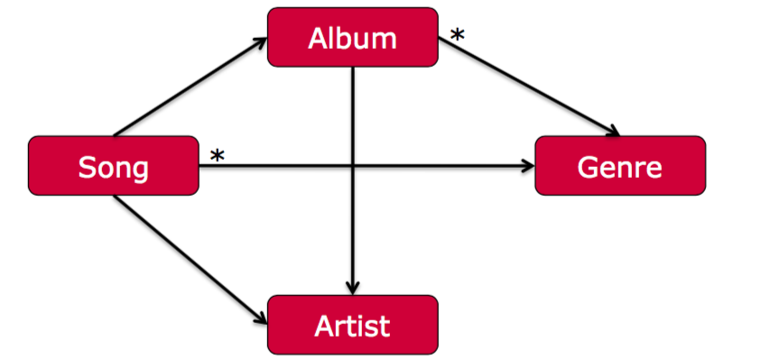 Data Links.png