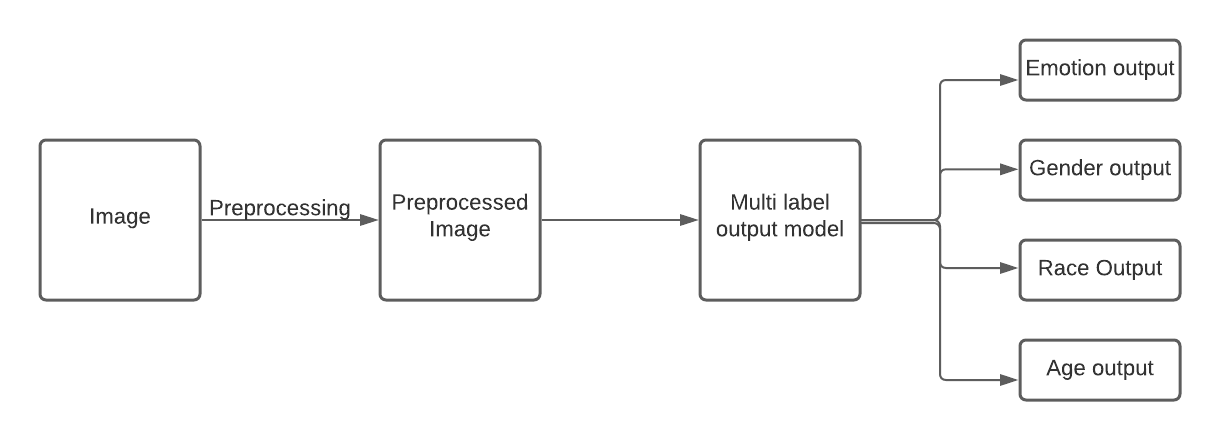 Block diagram.png