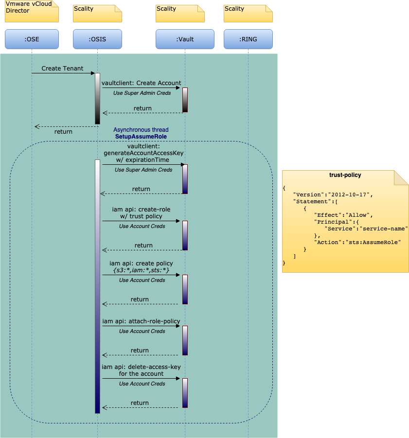 OSE-OSIS-Create-Tenant.png