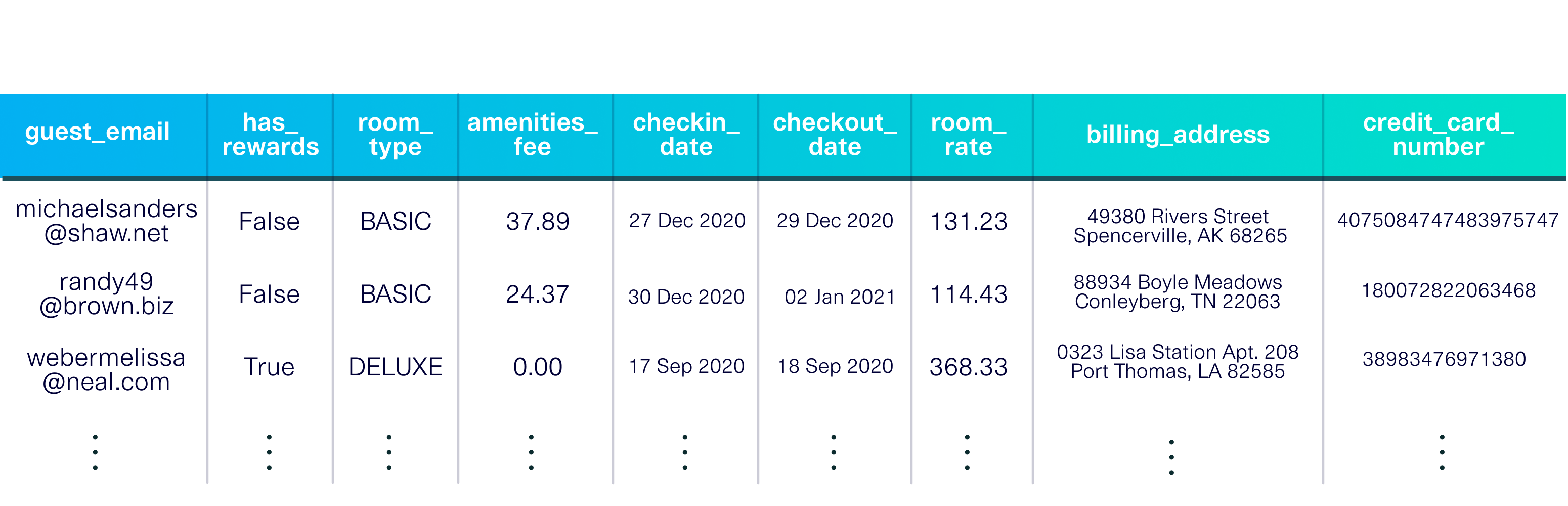 Single-Table-Metadata-Example.png