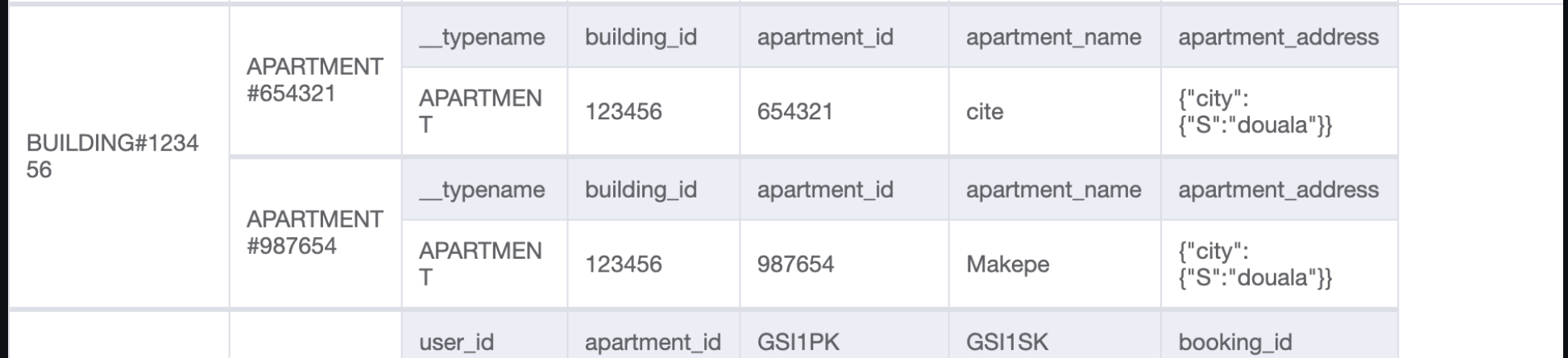 GET_ALL_APARTMENTS_PER_BUILDING.png