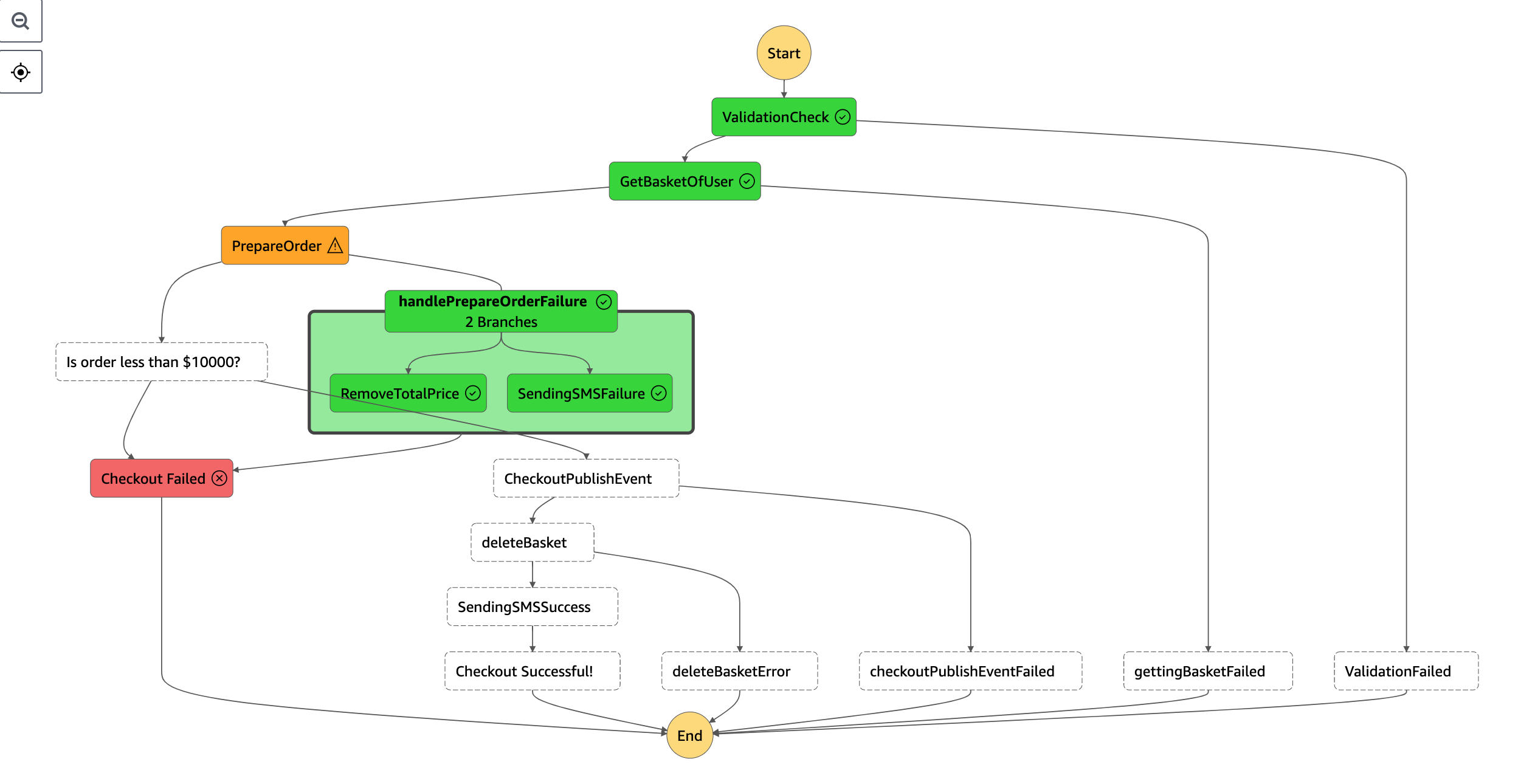 checkout-workflow-2.png