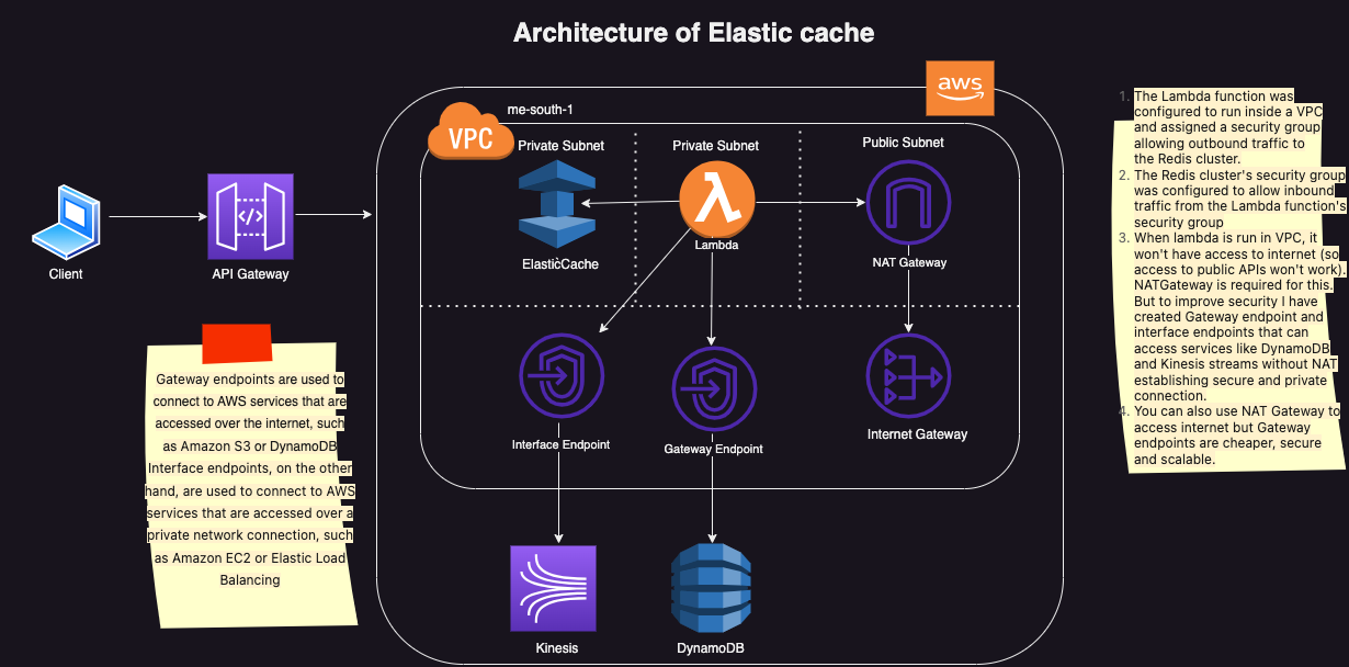 elasticcache-architrecture.png