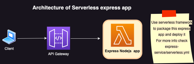 express-app-serverless.png
