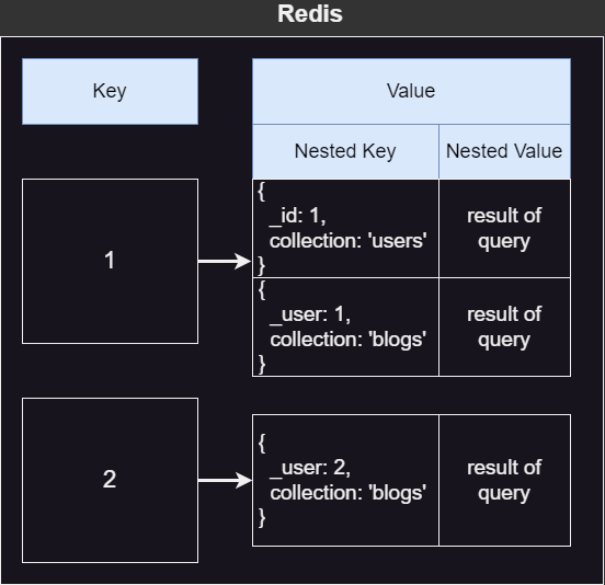 redis.png