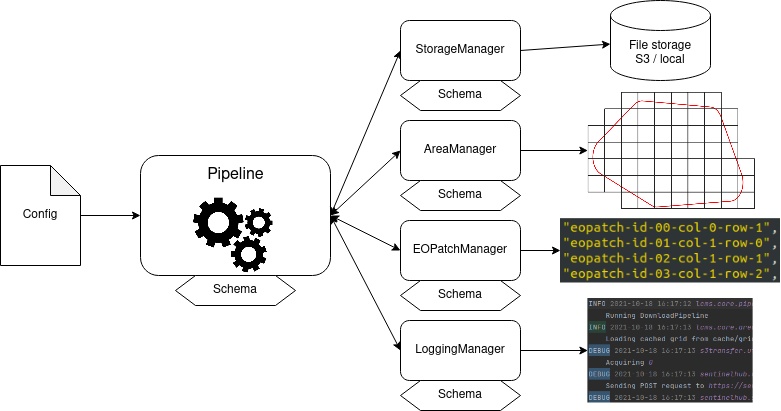 eo-grow-structure.png