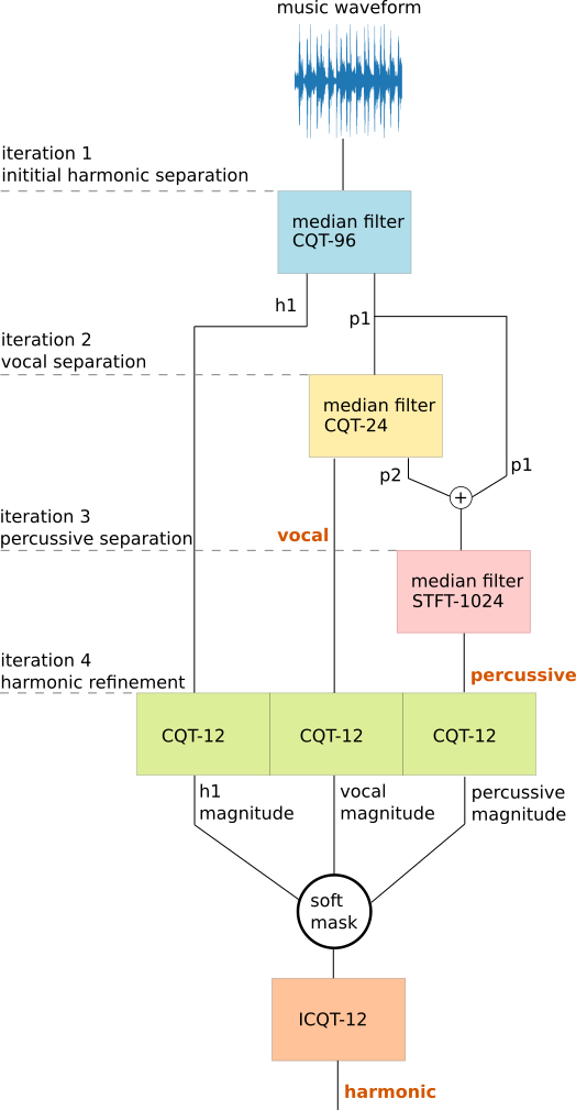 hybrid_vocal_block_diagram.png