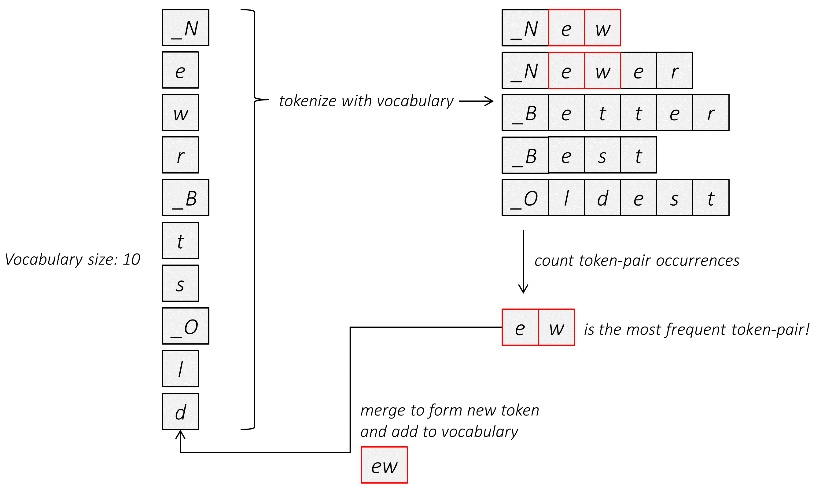 byte_pair_encoding_2.PNG