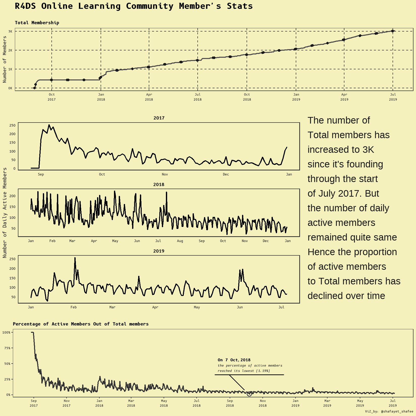 R4DS_daily_activity.png