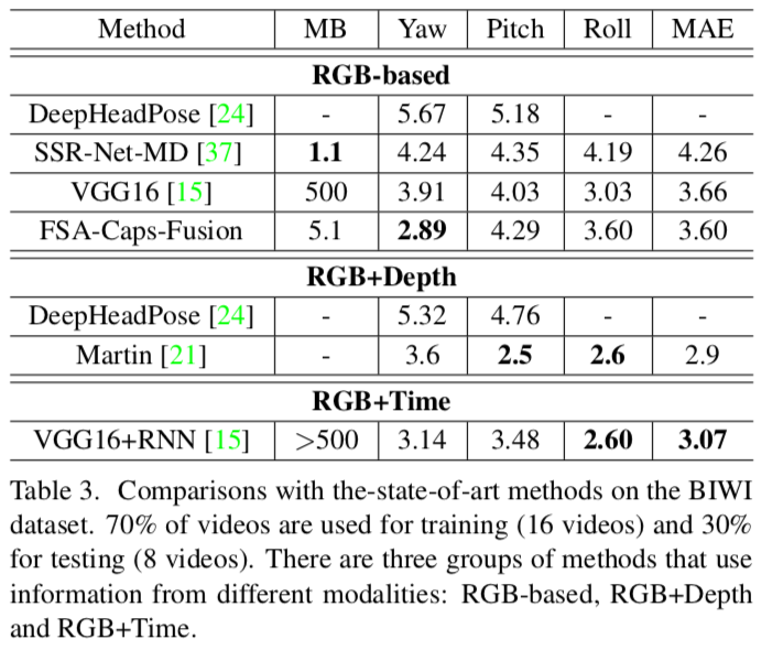 FSANET_table3.png