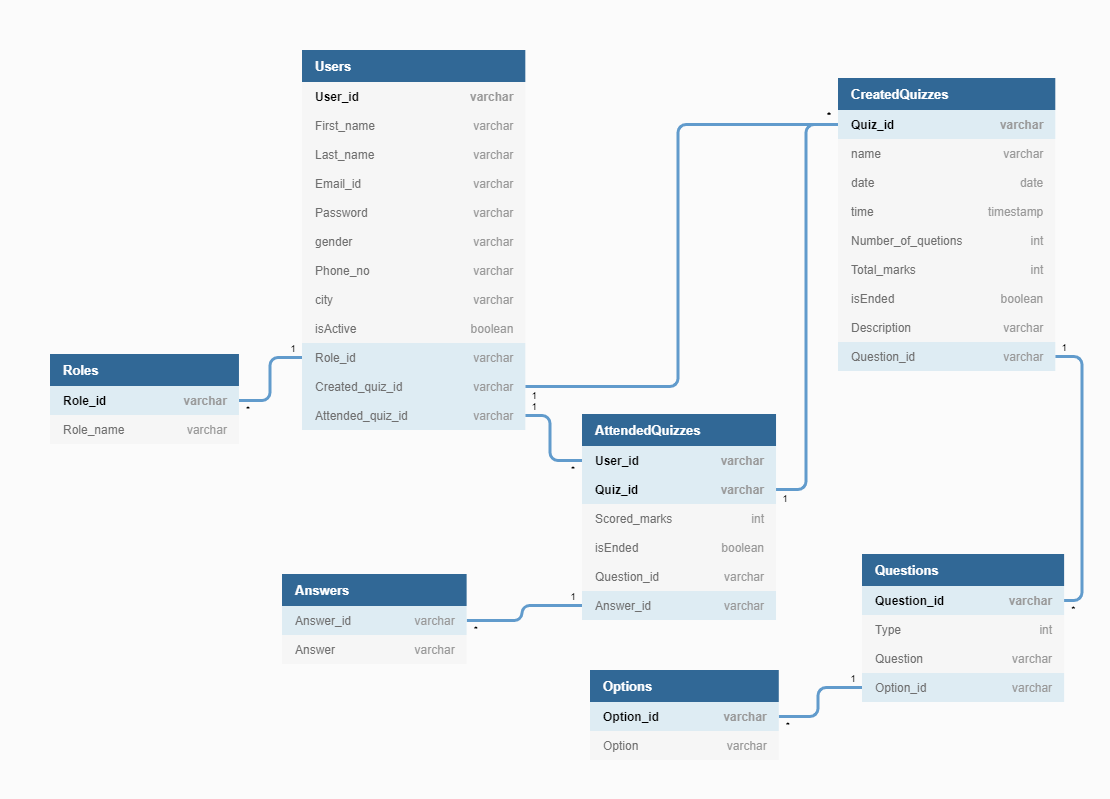 DB Diagram.png