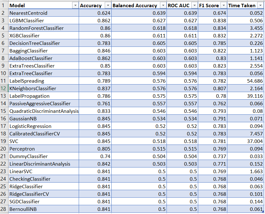 lazypredict_algo_output.png