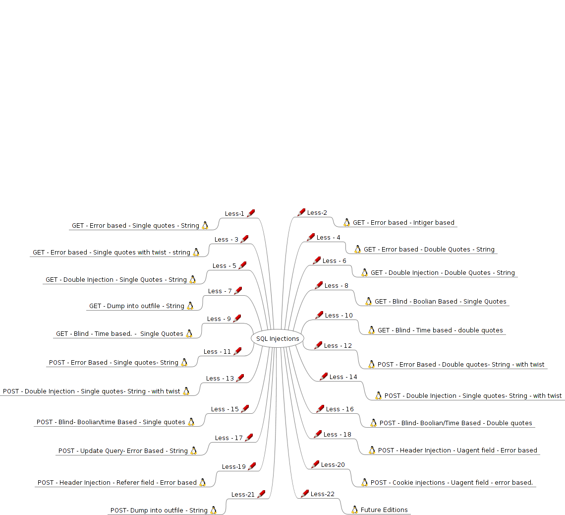 SQL Injections.png