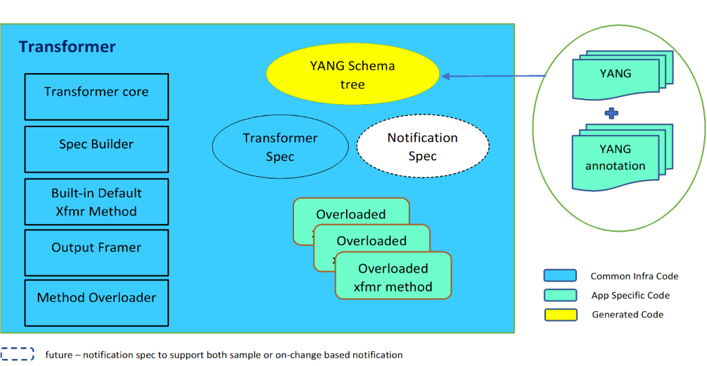 transformer_components_v1.png