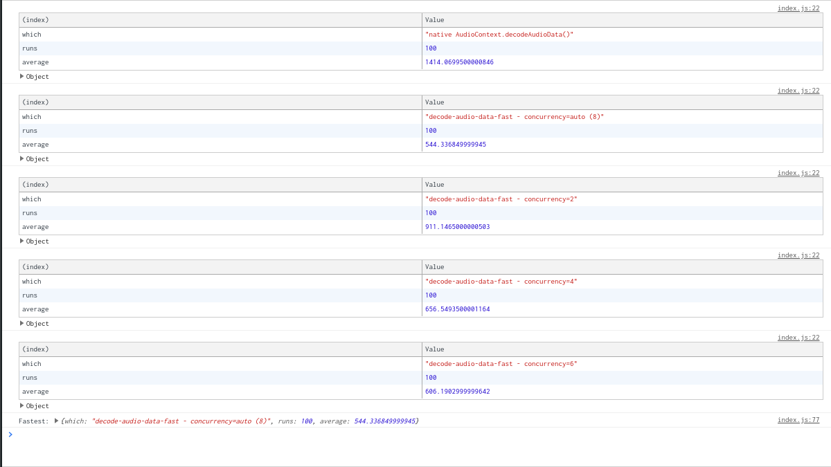 benchmark-decode-audio-data-fast-chromium.png