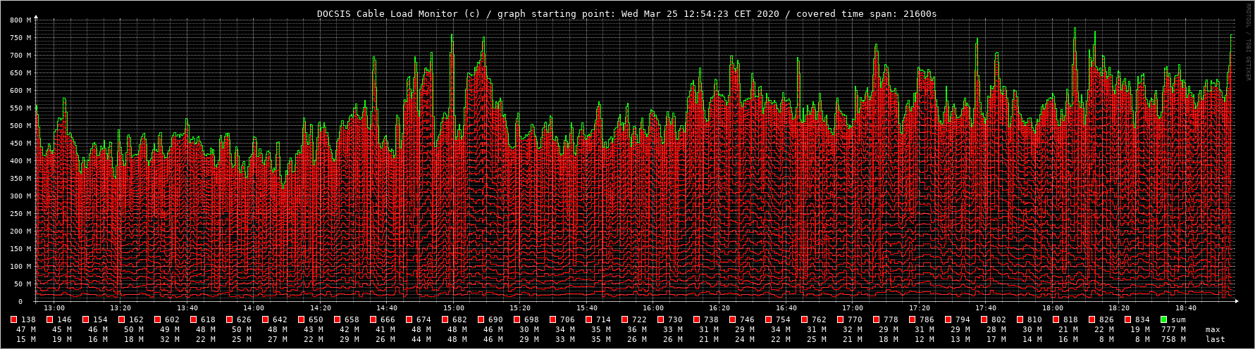 CableLoadMonitor_6h.png