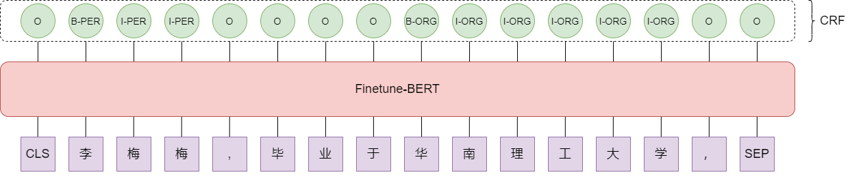 bert-crf-model.png