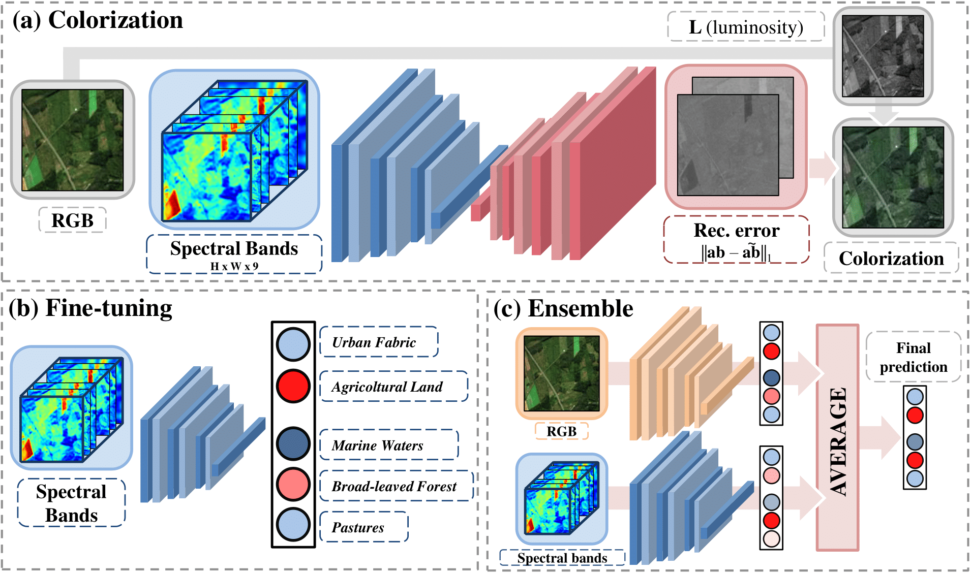 colorization_framework-1.png