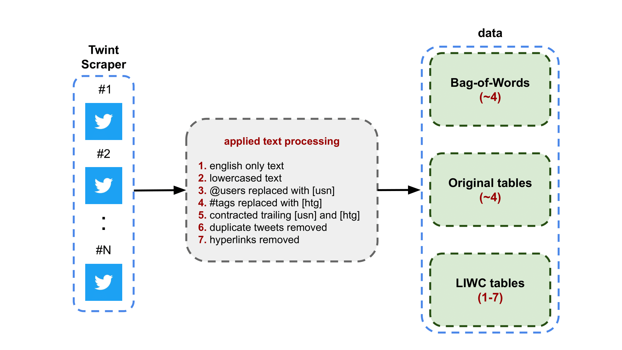 tweet-processing-pipeline-8.png