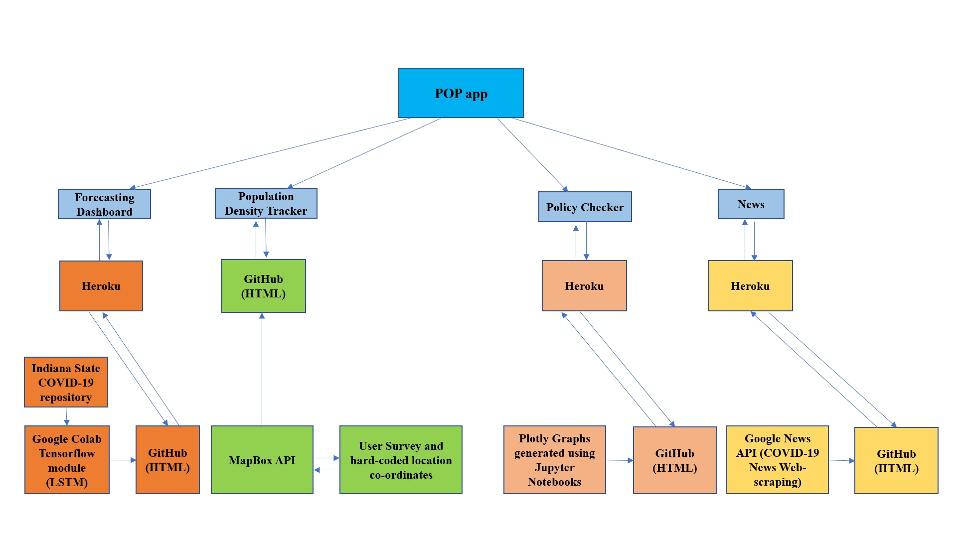 architecture diagram.jpg