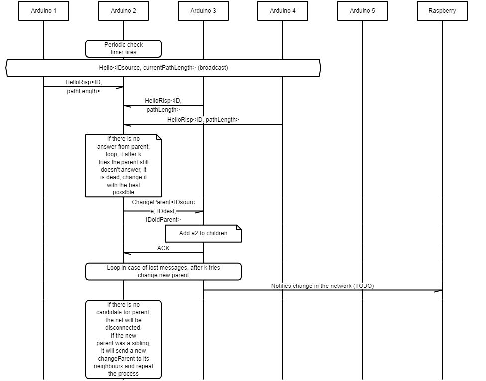 checkDeadParent_chart.jpg