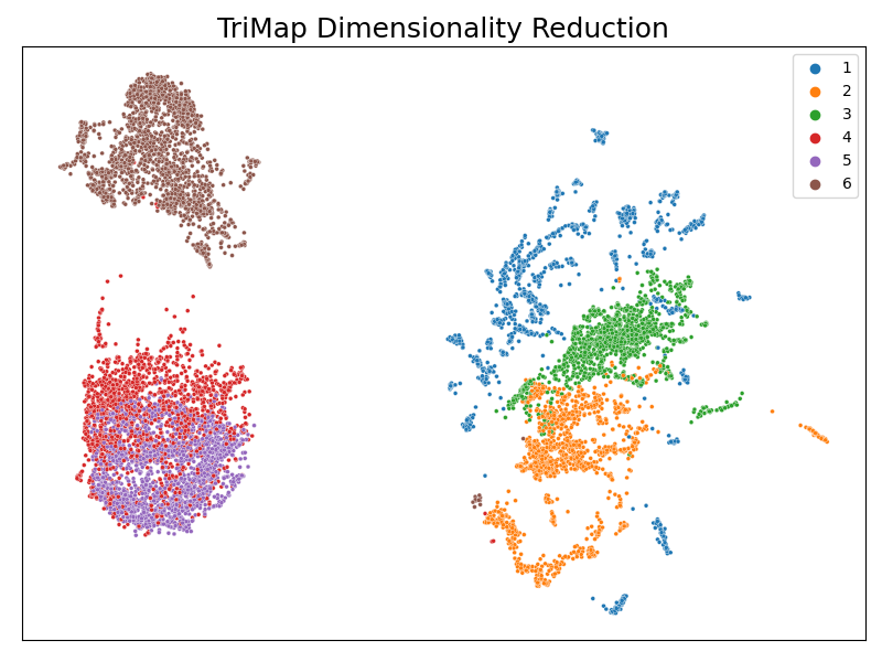 trimap_dimensionality_reduction.png