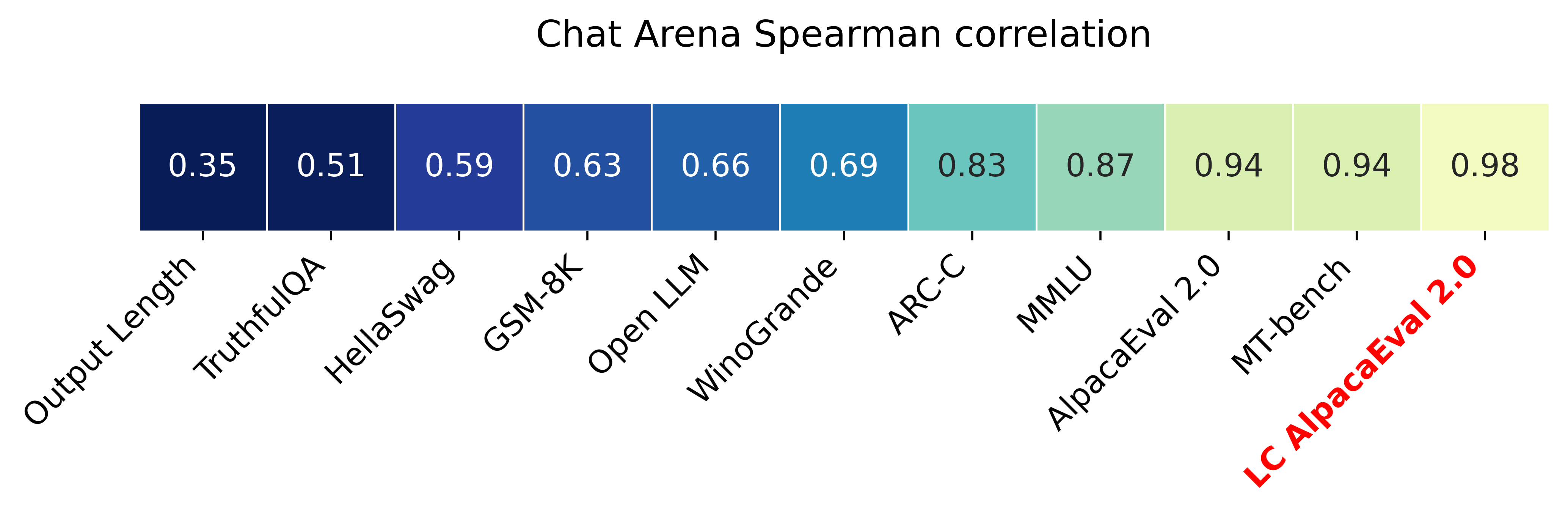 chat_correlations.png