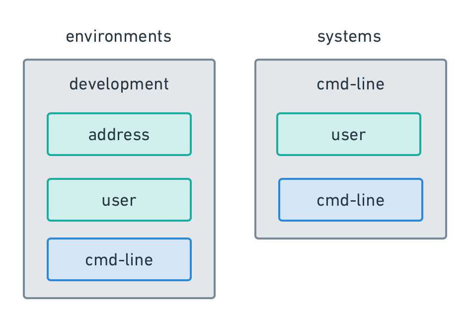 env-systems-04.png