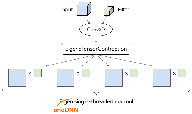 eigen-contraction-kernel.png