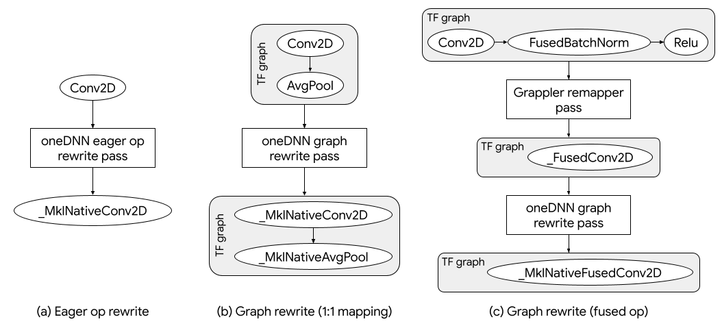 onednn-graph-rewrite-passes.png