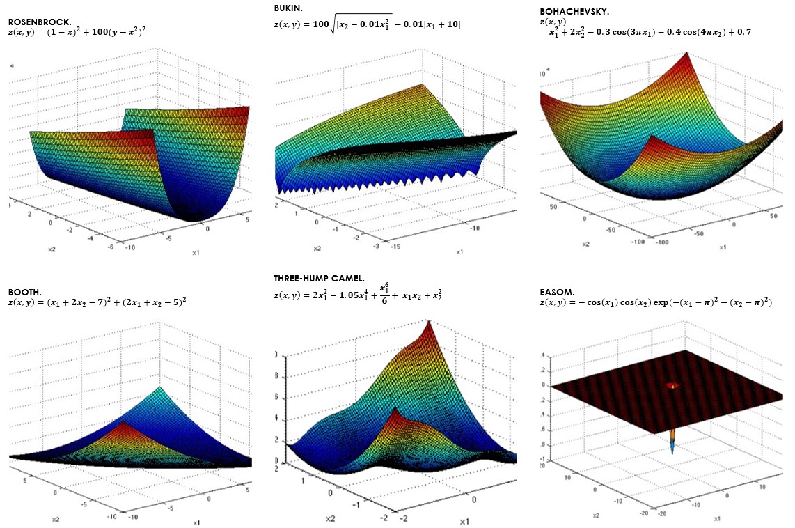 LOSS_FUNCTIONS_DIAGRAM.jpg