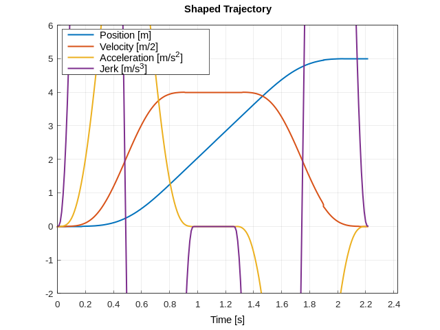 euclidean_shaped_trajectory.png