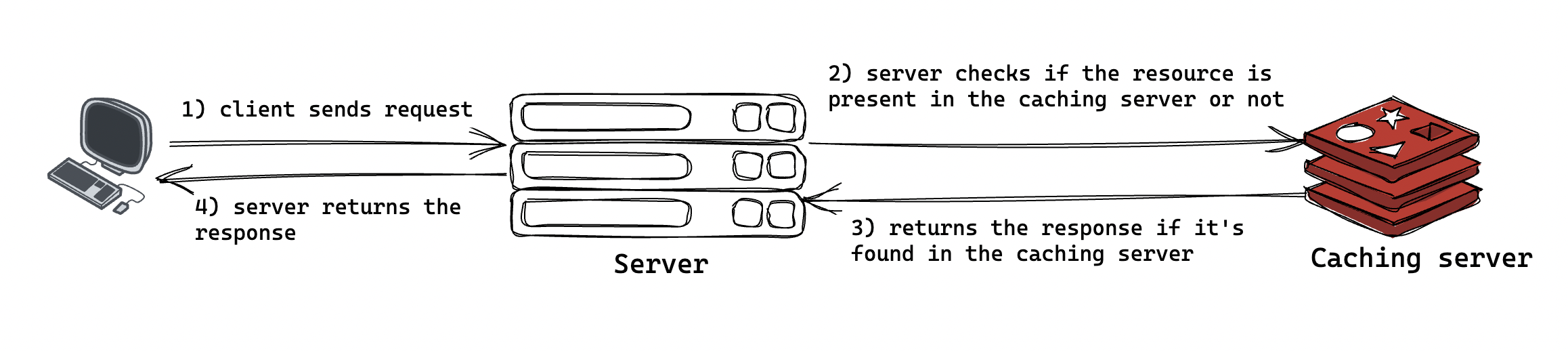 caching1.png