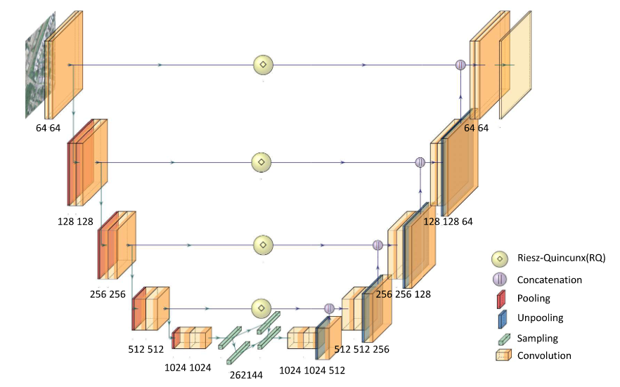 rqunetvae_architecture.png