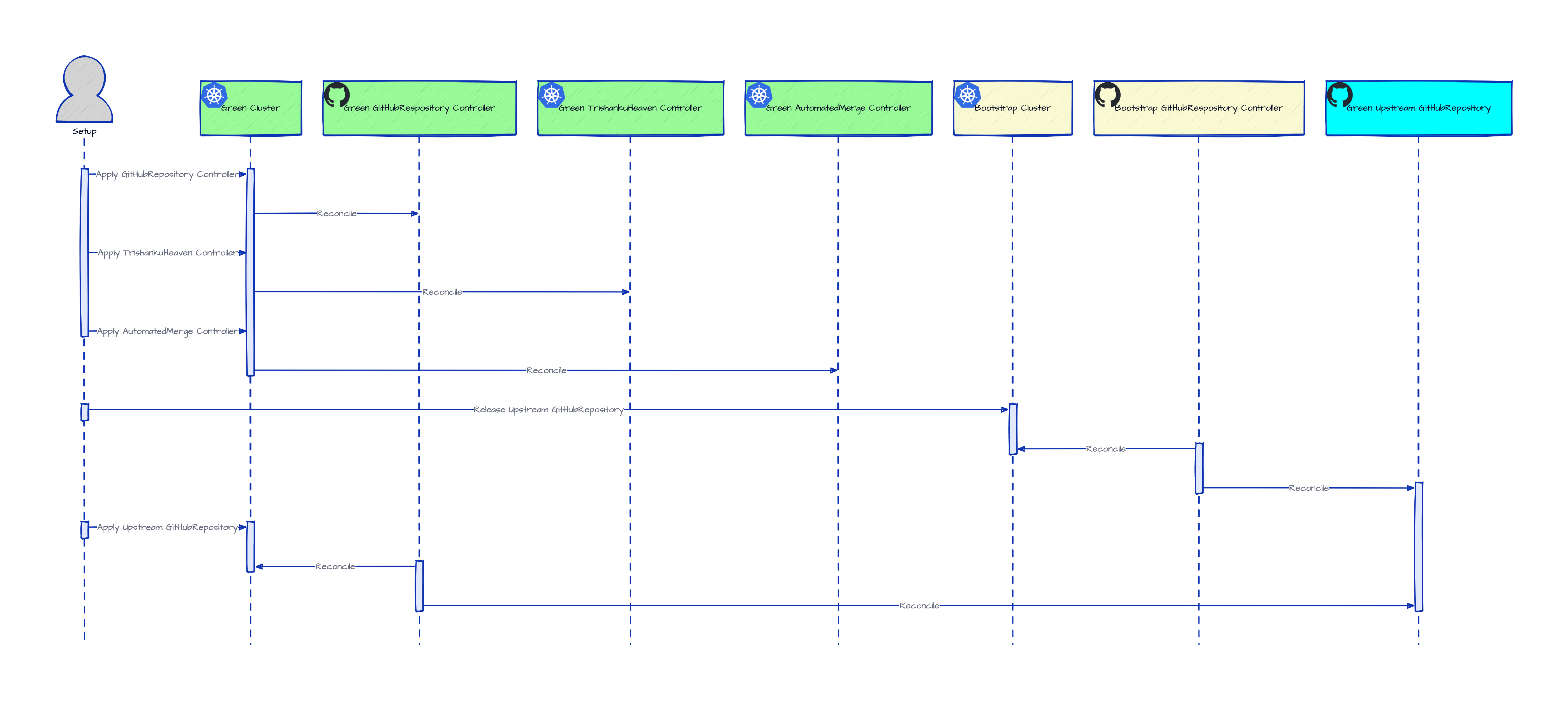 two-headless-sequence-prepare-green.png