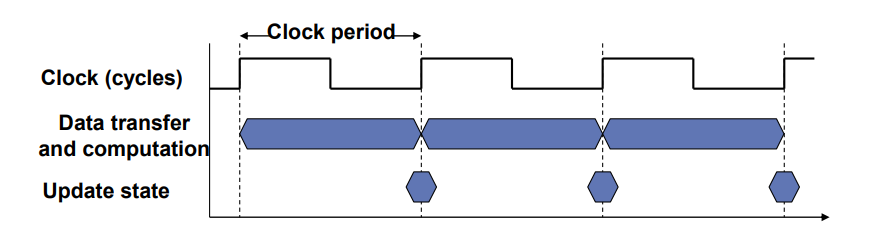 cpu-clock-chart.png