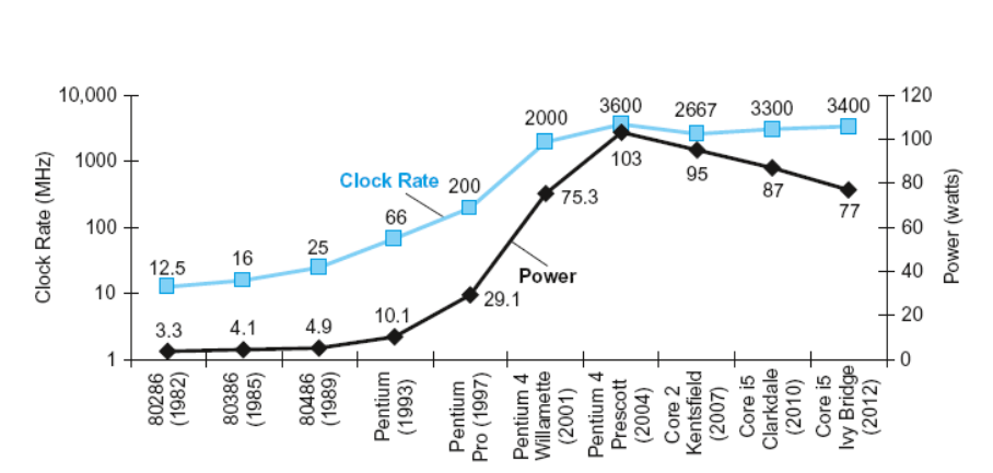 power-trend.png