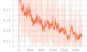 train_loss_moco.png