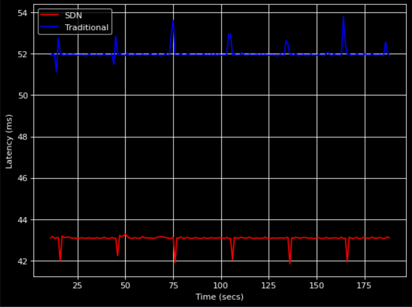 udp_latency.png