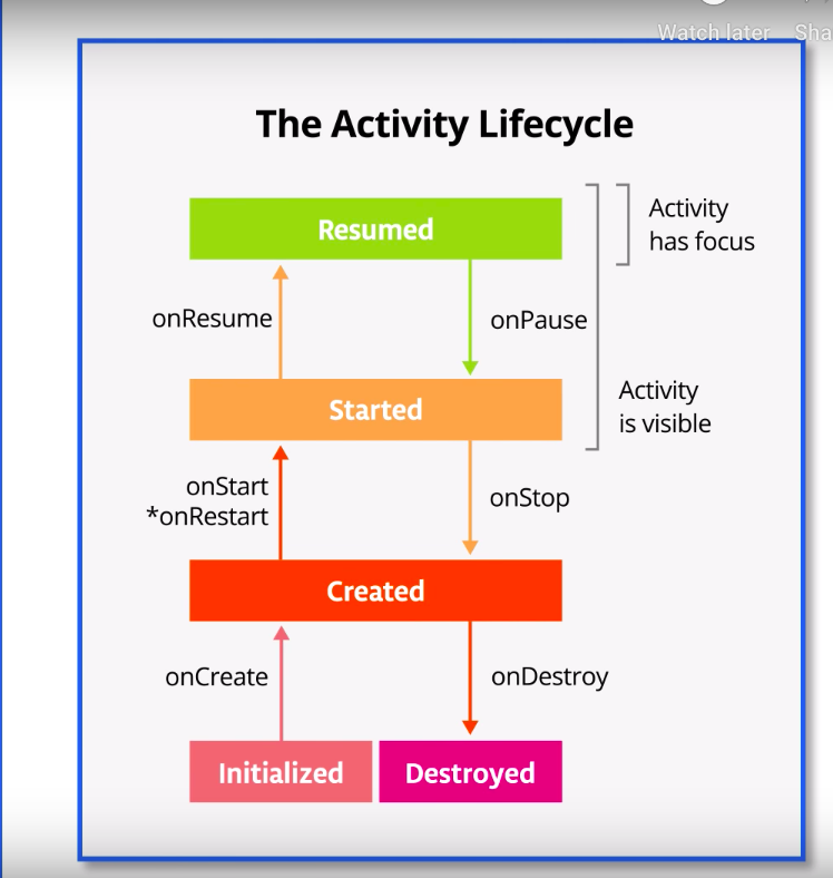 activity_lifecycle.png