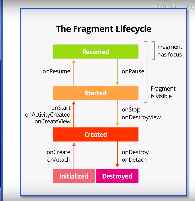 fragment_lifecycle.png