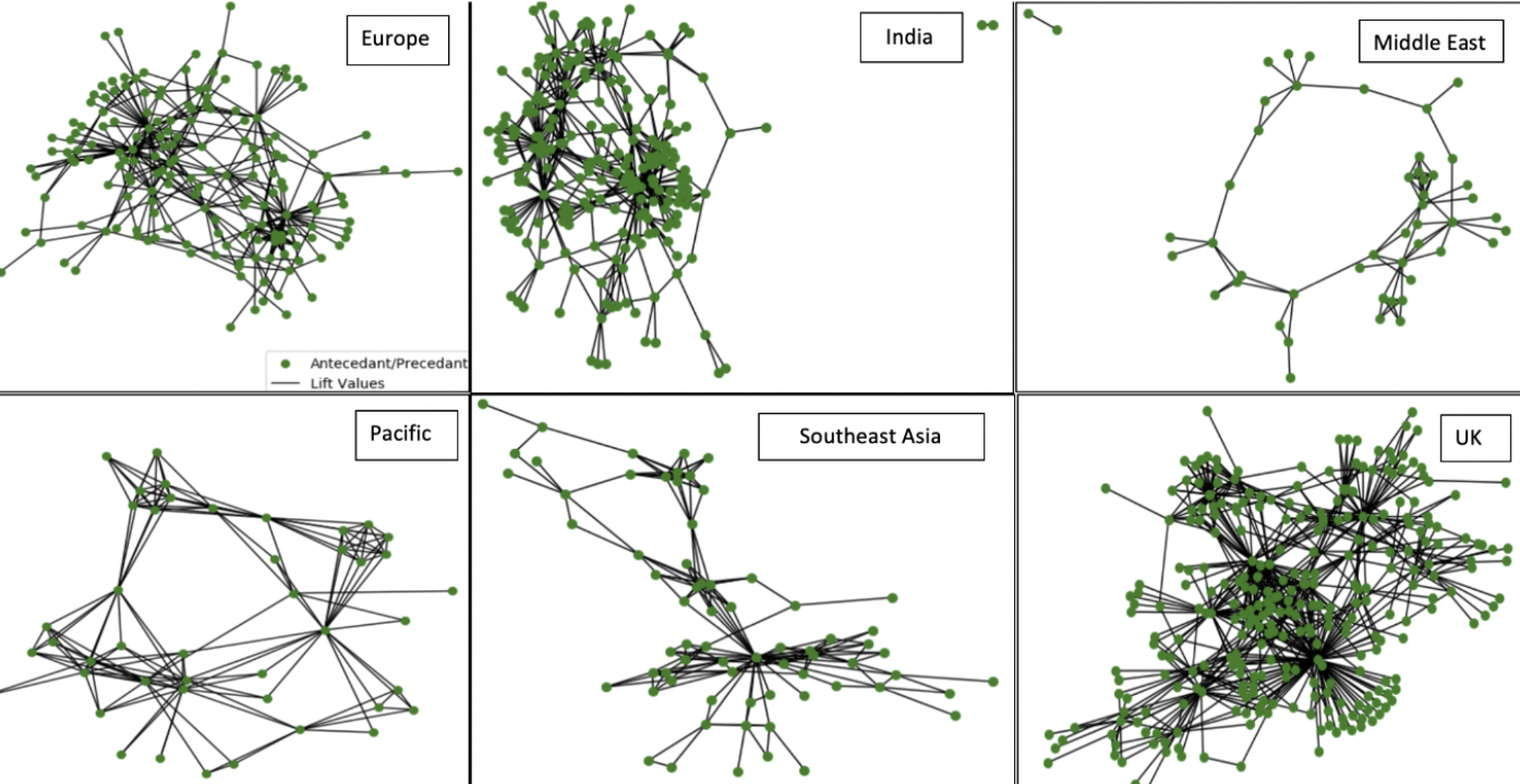 segment-product-graph.png