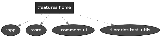 diagram_dependency_features_home.png