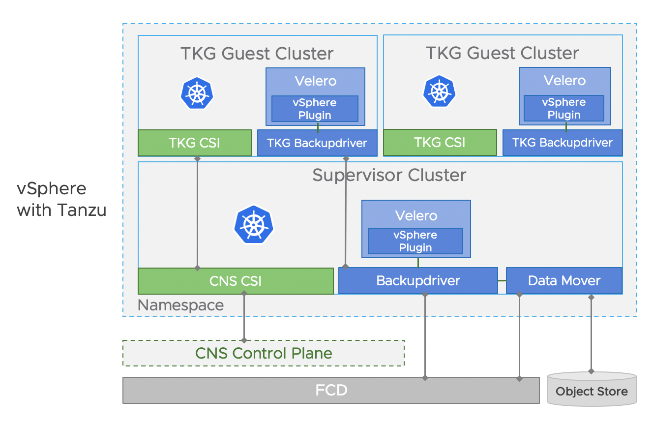 vsphere-plugin-architecture.png